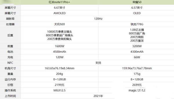 红米note11Pro+对比荣耀50哪个更值得买?红米note11Pro+和荣耀50对比评测_手机评测_手机学院_本站