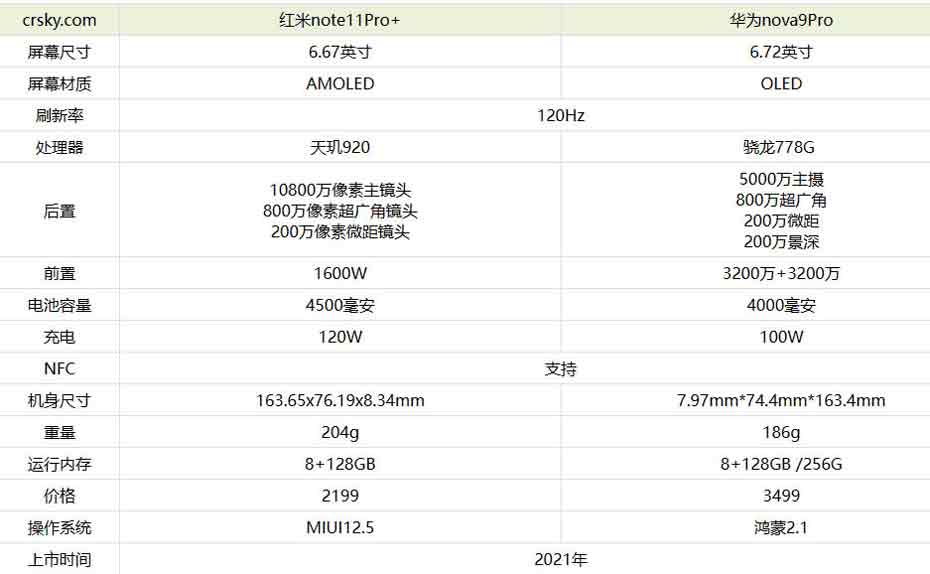 华为nova9Pro和红米note11Pro+买哪个好?_手机评测_手机学院_本站
