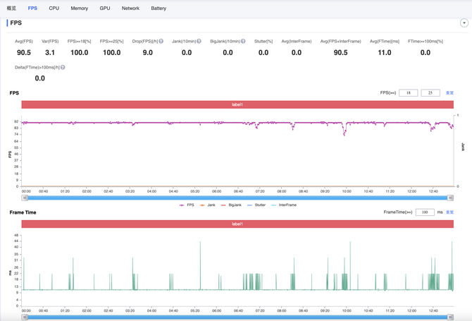 Redmi Note 10 Pro体验如何 Redmi Note 10 Pro详细评测_手机评测_手机学院_本站