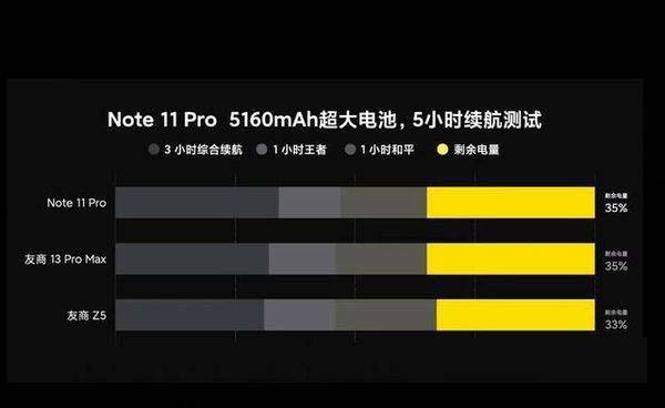 红米note11pro电池可以用多长时间 红米note11pro电池耐用吗_安卓手机_手机学院_本站
