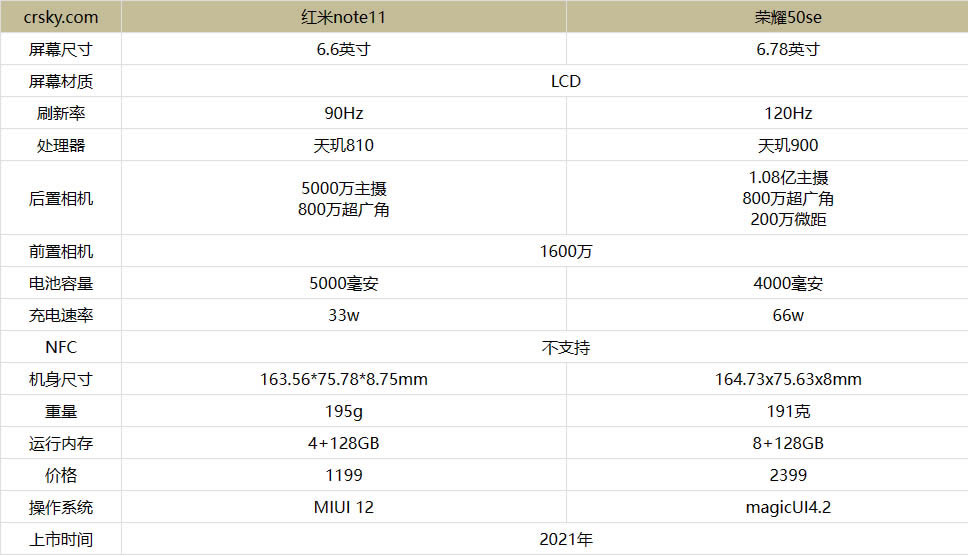 note11ҫ50seĸ?note11ҫ50seԱȲ_ֻ_ֻѧԺ_վ