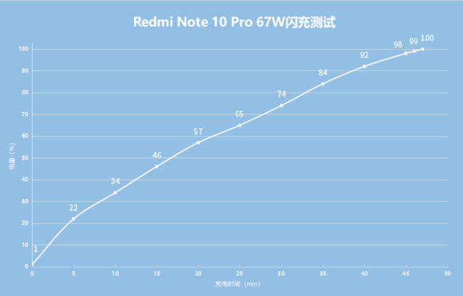 Redmi Note 10 Proֵ Redmi Note 10 Pro_ֻ_ֻѧԺ_վ