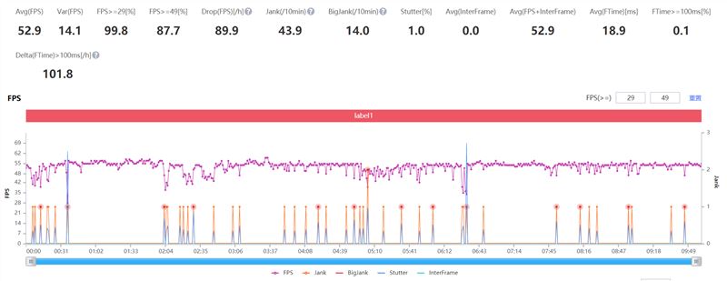 Redmi Note 10 Pro好不好用 Redmi Note 10 Pro使用体验_手机评测_手机学院_本站