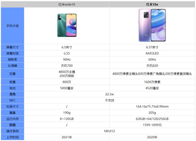 note10ͺ10xԱ_ֻ_ֻѧԺ_վ