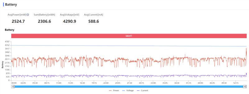 Redmi Note 10 Pro好不好用 Redmi Note 10 Pro使用体验_手机评测_手机学院_本站