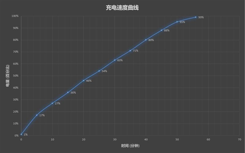 Redmi Note 10 Pro好不好用 Redmi Note 10 Pro使用体验_手机评测_手机学院_本站