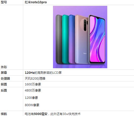 Note10ProЩȱ Note10Proȱ_ֻ_ֻѧԺ_վ