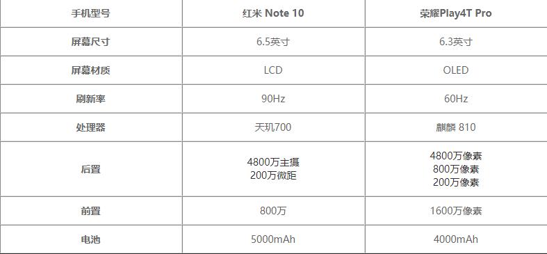 Note10ҫPlay4TProԱ-Ŀֵ