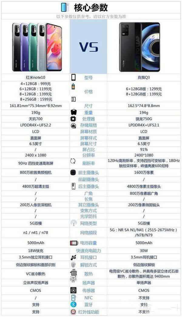 note10q3öԱ-note10q3ĸԼ۱ȸ