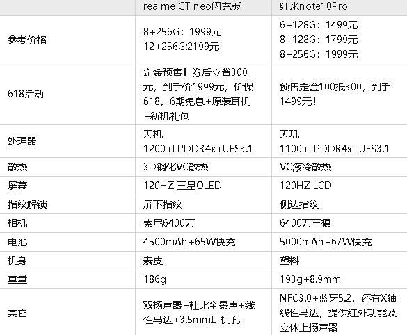????note10Pro??????q3Pro???????gtneo???????????_???????_?????_??????