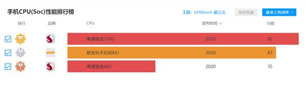 Redmi Note9好不好用 Redmi Note9上手体验_手机评测_手机学院_本站