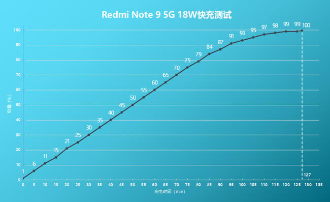 Redmi Note 9 5G体验如何 Redmi Note 9 5G体验评测_手机评测_手机学院_本站