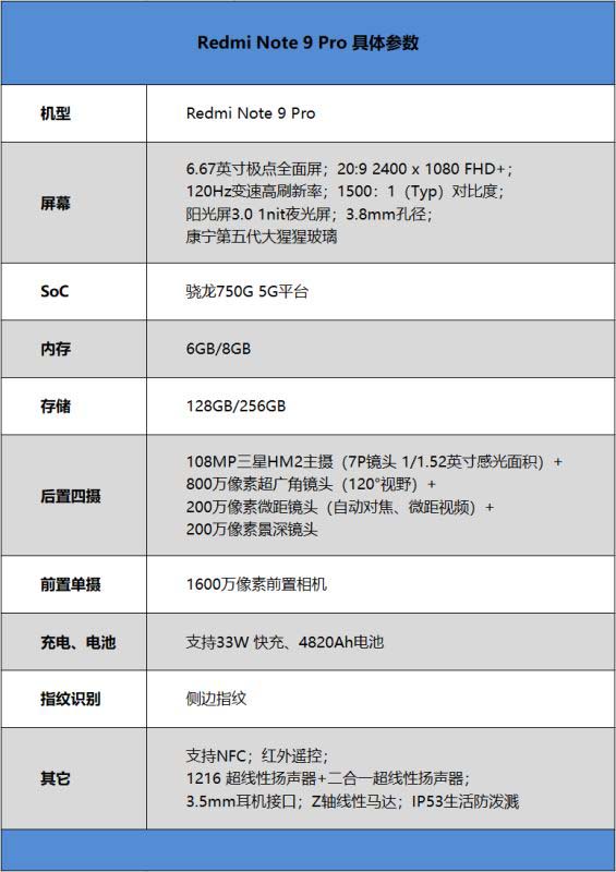 Redmi Note 9 Pro值得入手吗 Redmi Note 9 Pro手机全方位评测_手机评测_手机学院_本站