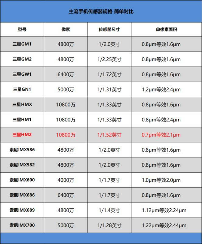 Redmi Note 9 Pro值得入手吗 Redmi Note 9 Pro手机全方位评测_手机评测_手机学院_本站