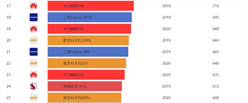 Redmi Note 9 Pro值得入手吗 Redmi Note 9 Pro手机全方位评测_手机评测_手机学院_本站