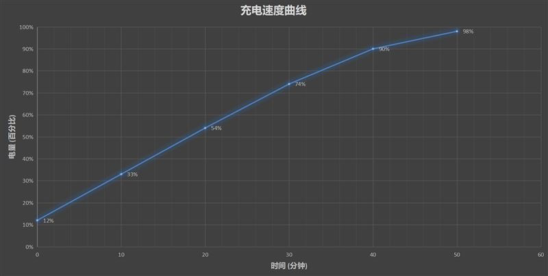 Redmi Note 9 Pro值得入手吗 Redmi Note 9 Pro手机全方位评测_手机评测_手机学院_本站