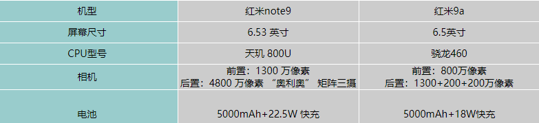 Note10ProiQOOZ3ĸ-Note10ProԱ