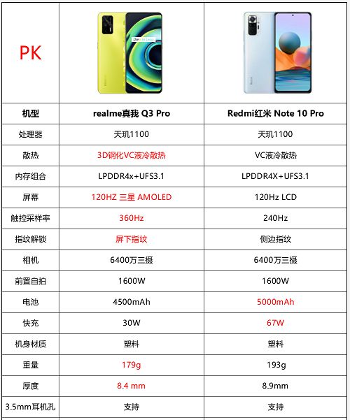 Note10ProԱQ3Proĸ?_ֻ_վ