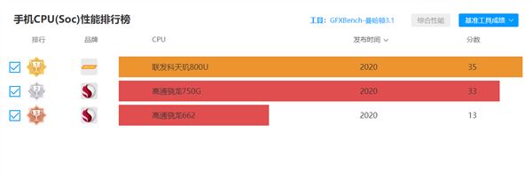 Redmi Note9好不好用 Redmi Note9上手体验_手机评测_手机学院_本站