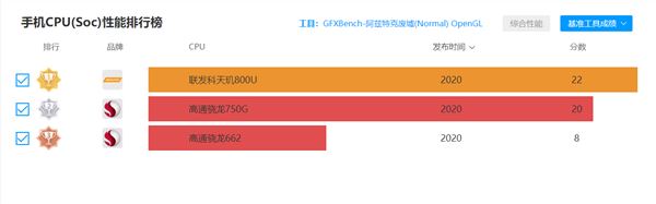 Redmi Note9好不好用 Redmi Note9上手体验_手机评测_手机学院_本站