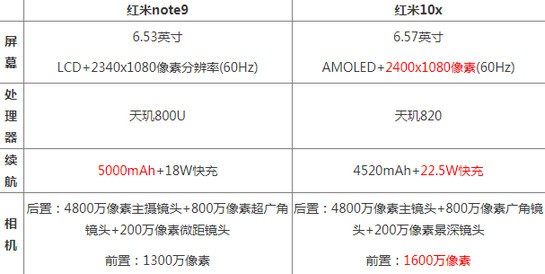 note9ͺ10xôѡ note9ͺ10xԱ_ֻ_ֻѧԺ_վ