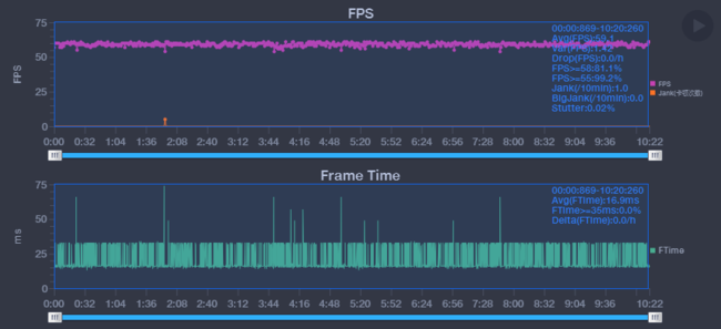 Redmi Note 9 5G体验如何 Redmi Note 9 5G体验评测_手机评测_手机学院_本站