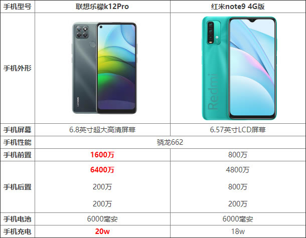 k12Proͺnote9 4GĿԼ۱ȸ_ֻ_ֻѧԺ_վ