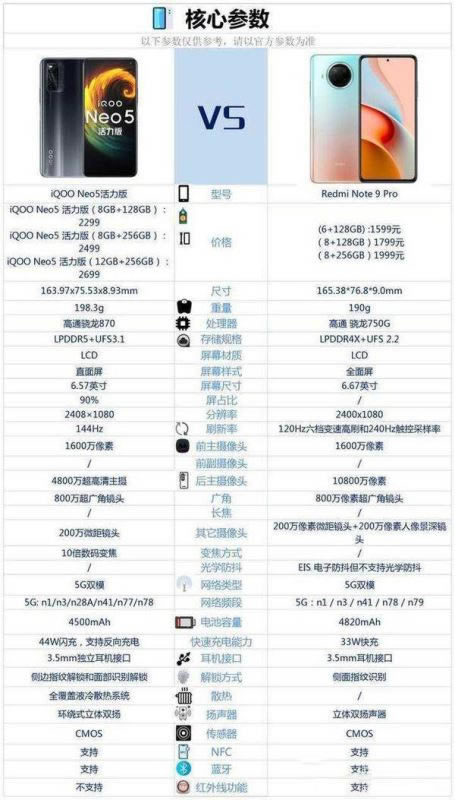 iqooneo5ͺnote9proĸ-ĸԼ۱ȸ