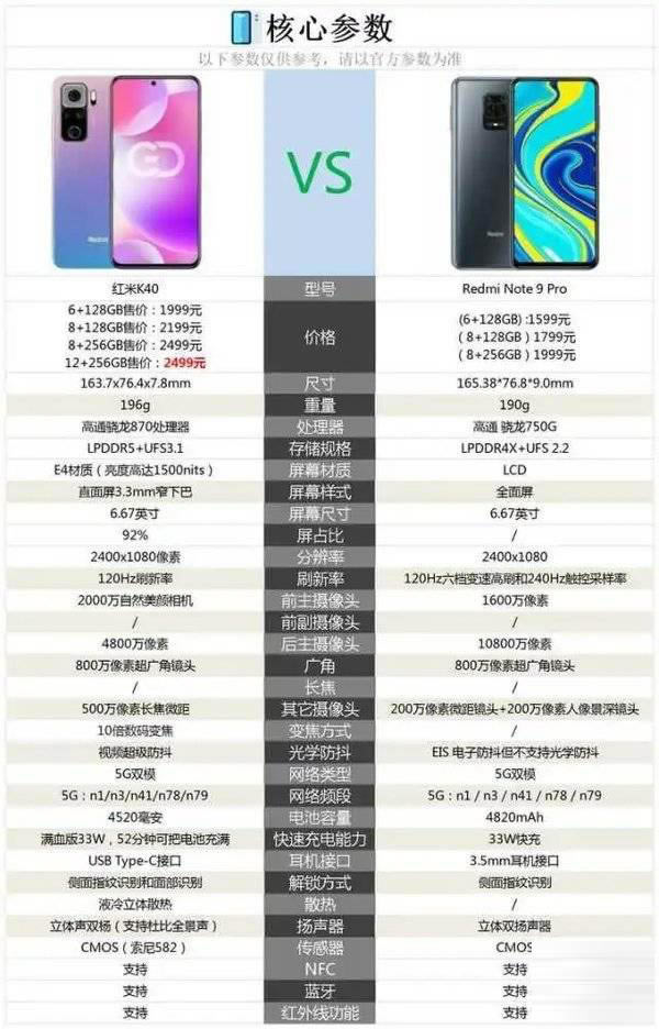 红米k40和红米note9pro有何不同 红米k40和红米note9pro区别对比_手机评测_手机学院_本站