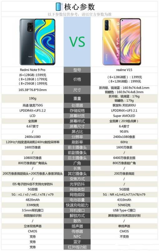 红米note9和真我V15哪个好?红米note9和真我V15参数配置对比