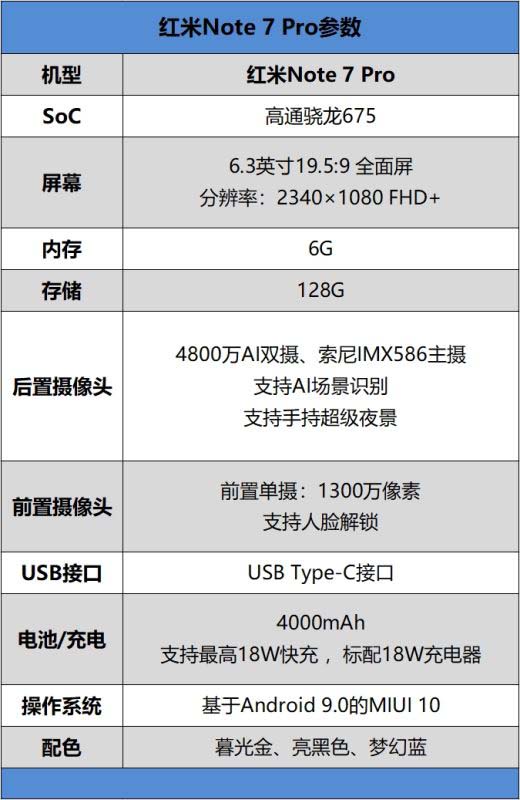 Redmi Note7 Pro评测 索尼IMX586+骁龙675千元全能王_手机评测_手机学院_本站