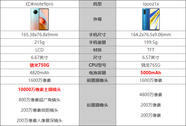 note9proԱiqooz1xĿֵ_ֻ_ֻѧԺ_վ