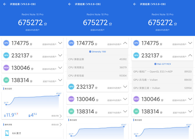 Redmi Note 10 Pro Redmi Note 10 Proϸ_ֻ_ֻѧԺ_վ