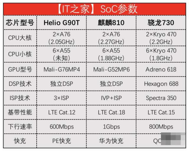 רҵƽ̨ΪÓÎÏ·¶øÉú Redmi Note 8 ProÐÔÄÜÌåÑéÆÀ²â_ÊÖ»úÆÀ²â_ÊÖ»úѧԺ_±¾Õ¾