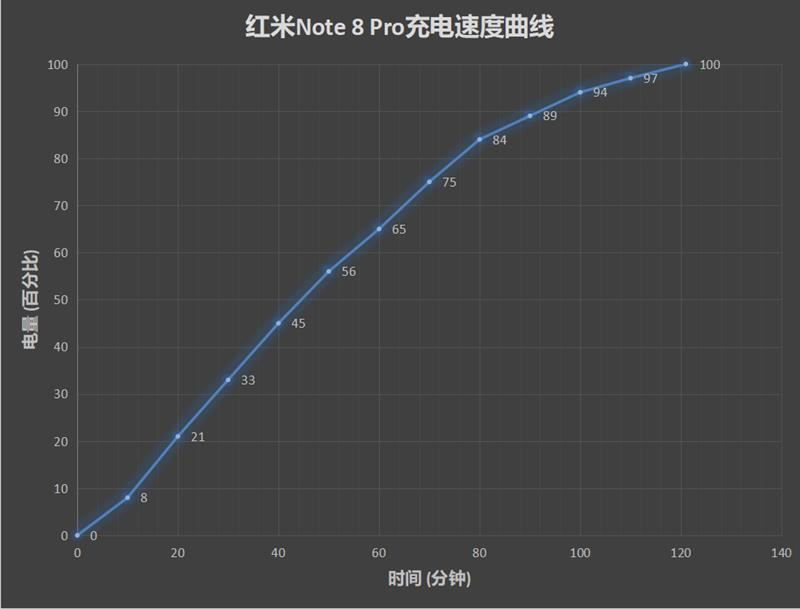 红米Note8Pro手机值得入手吗 红米Note8Pro手机全面评测_手机评测_手机学院_本站