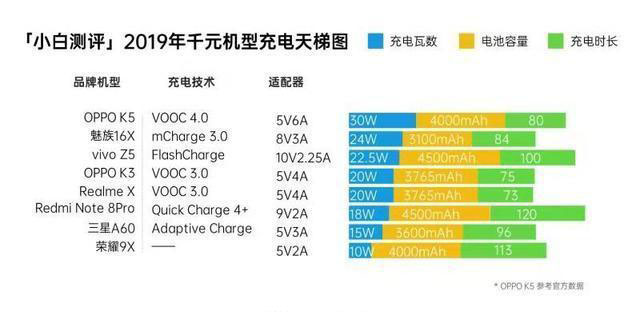 OPPO K5/红米Note8 Pro/荣耀9X对比评测  哪一款更值得入手_手机评测_手机学院_本站