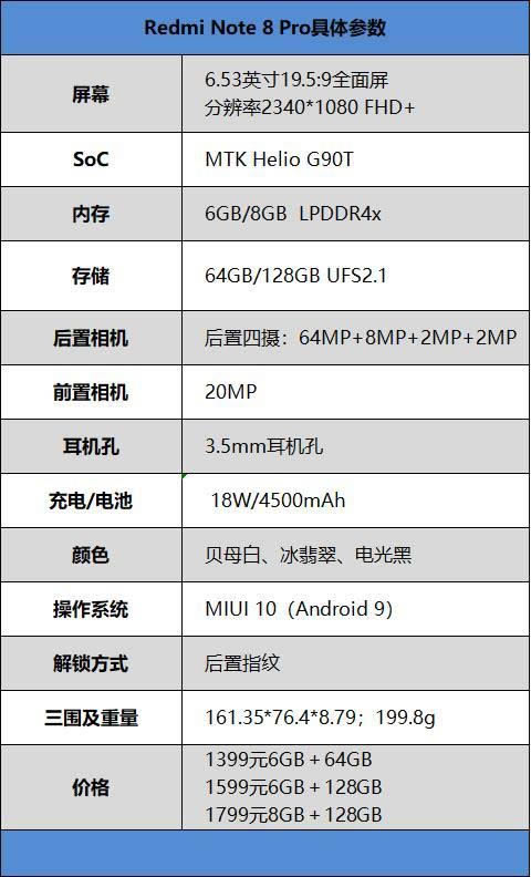 红米Note8Pro手机值得入手吗 红米Note8Pro手机全面评测_手机评测_手机学院_本站