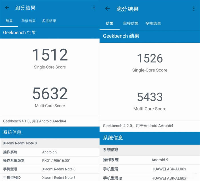 荣耀Play3和红米Note8哪款好 荣耀Play3和红米Note8区别对比_手机评测_手机学院_本站