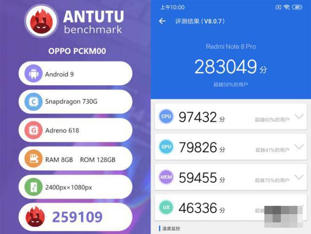 רҵƽ̨ΪÓÎÏ·¶øÉú Redmi Note 8 ProÐÔÄÜÌåÑéÆÀ²â_ÊÖ»úÆÀ²â_ÊÖ»úѧԺ_±¾Õ¾