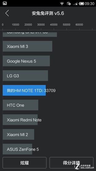 ǧԪǿ Note8ͨԱȺNote 