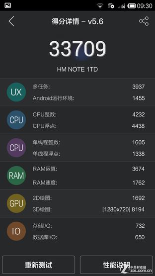 ǧԪǿ Note8ͨԱȺNote 