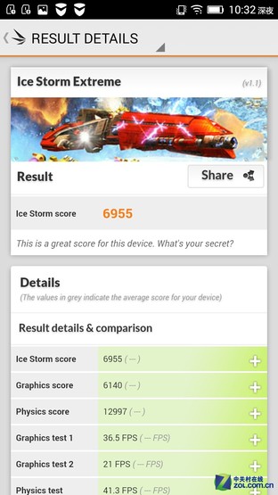 ǧԪǿ Note8ͨԱȺNote 