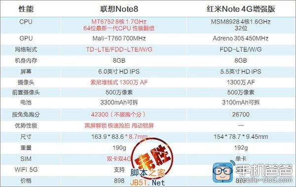 Note8׷ Note8ͺnote4gǿԱ_ֻ_ֻѧԺ_վ