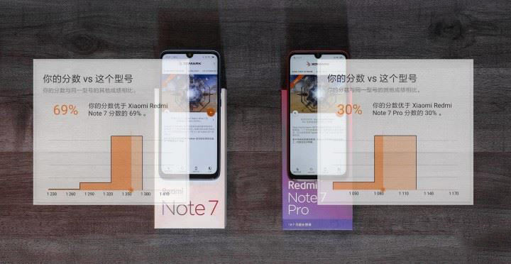 红米RedMi Note7/Note7 Pro上手体验及测试对比_手机评测_手机学院_本站