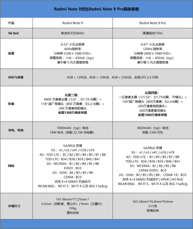 Redmi Note9好不好用 Redmi Note9上手体验_手机评测_手机学院_本站