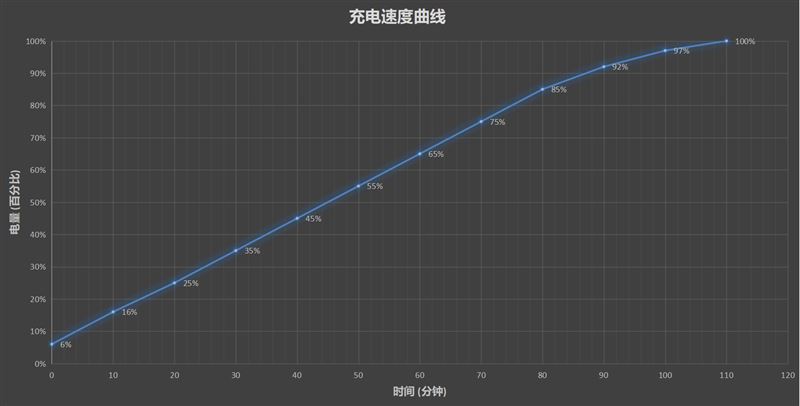 Redmi Note9好不好用 Redmi Note9上手体验_手机评测_手机学院_本站