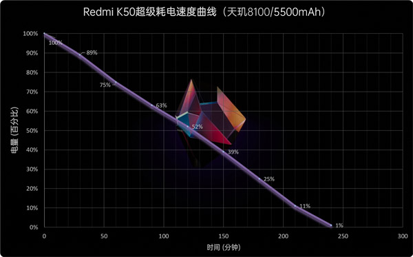 Redmi K50ֵֵ Redmi K50_ֻ_ֻѧԺ_վ