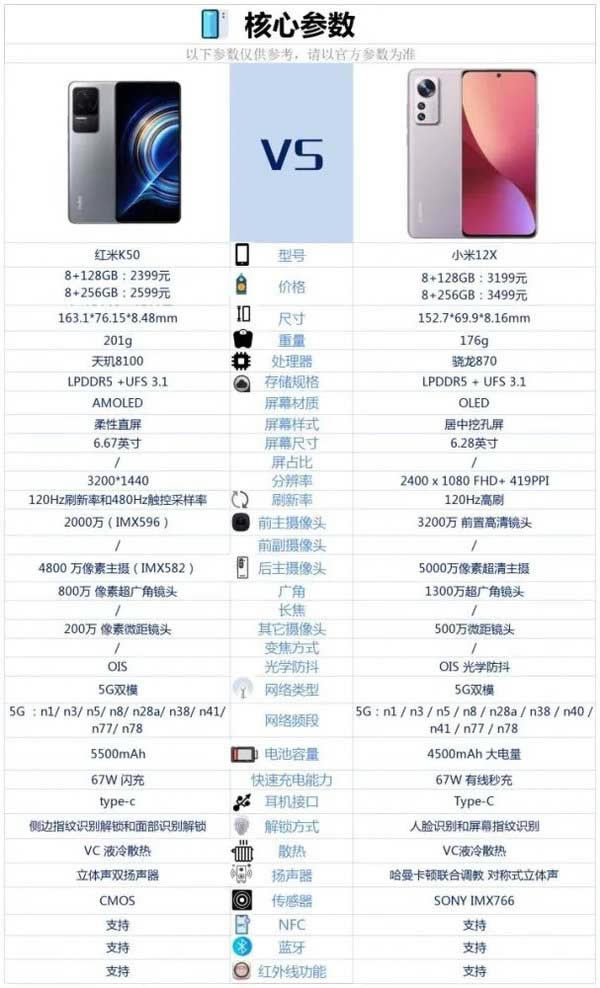 RedmiK50与小米12X哪一个手机好?RedmiK50与小米12X差异对比