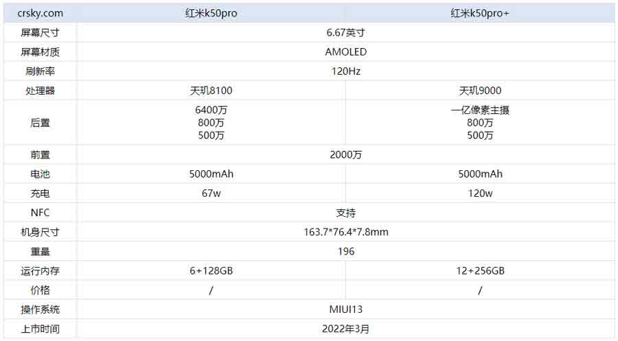 k50prok50pro+ʲô?k50prok50pro+ԱȲ_ֻ_ֻѧԺ_վ