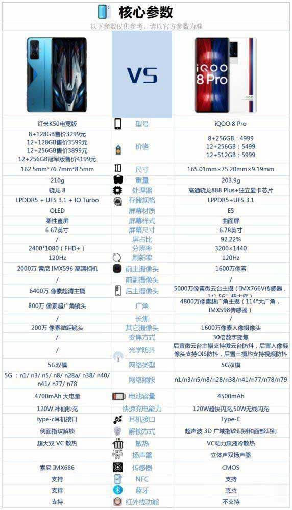 红米k50电竞版对比iqoo8pro哪一个值得入手